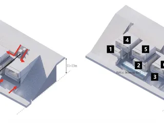 BB Horizon - Semi detached villas в Ко Кео